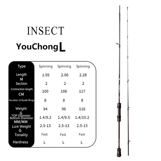 Bass Spinning Rod Lure 2.5-13g Line 12-20lb 1.95-2.28M Light Carbon Stream Bfs Casting Fishing Rod Fast Action