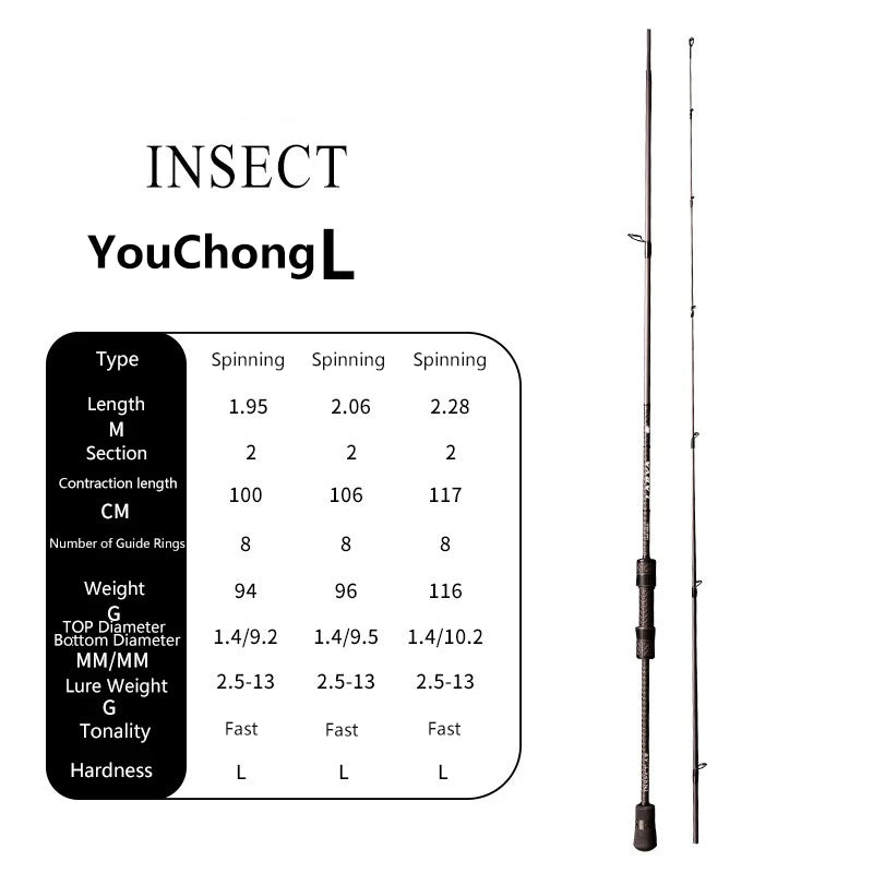 Bass Spinning Rod Lure 2.5-13g Line 12-20lb 1.95-2.28M Light Carbon Stream Bfs Casting Fishing Rod Fast Action