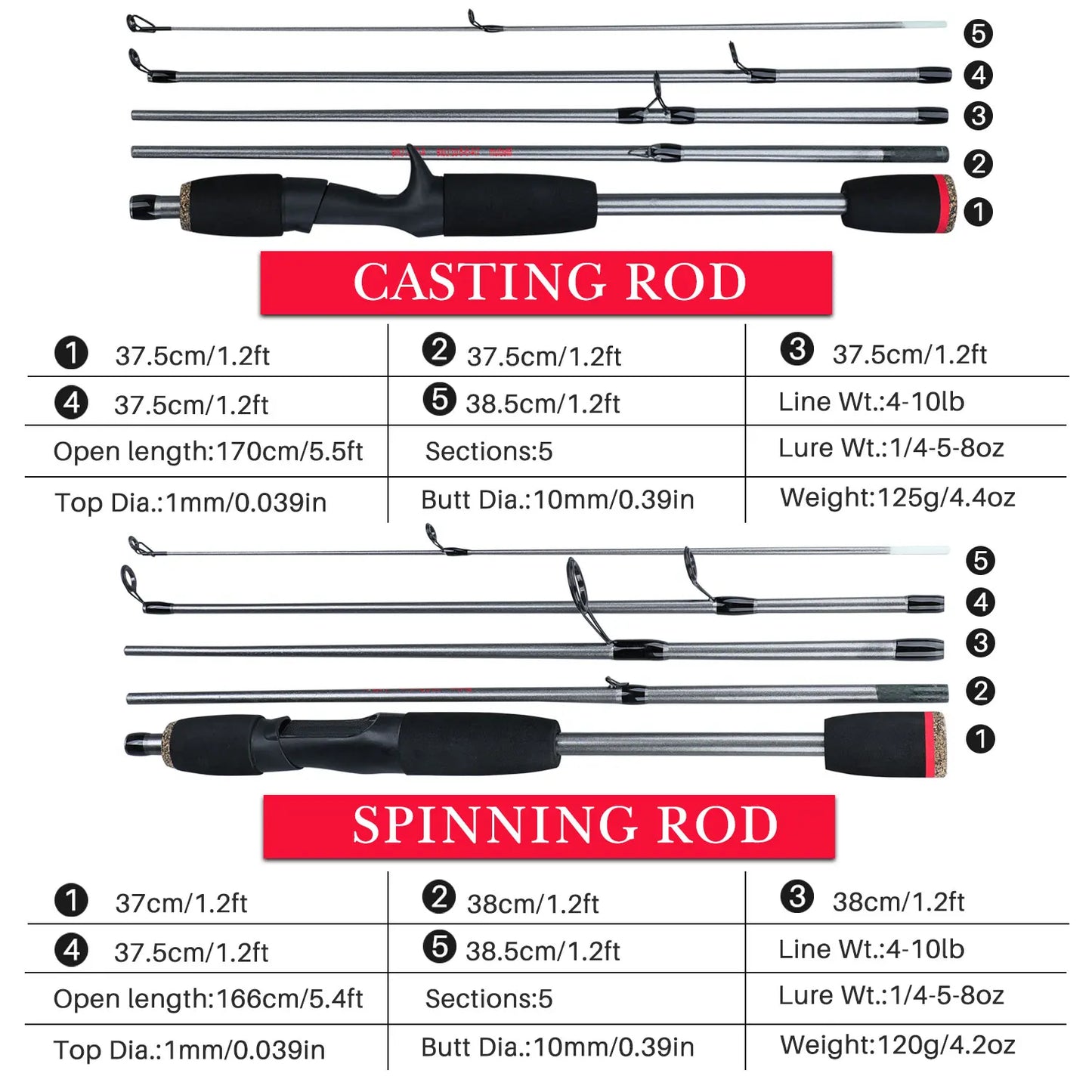 Sougayilang 5 Section Spinning Casting Fishing Rod 1.8M Strong and Lightweight Poles for Travel Freshwater Fishing Pesca