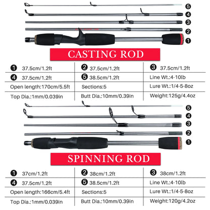 Sougayilang 5 Section Spinning Casting Fishing Rod 1.8M Strong and Lightweight Poles for Travel Freshwater Fishing Pesca