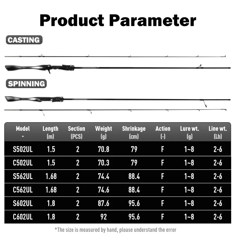 Fishing Rod 2 Section Spinning Casting 1.5/1.68/1.8m Travel Rod Baitcasting Ultralight Carbon Fiber Rod