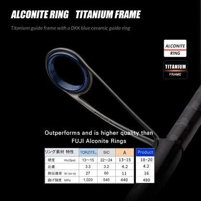 PURELURE NEW NDVIA MAX Ajing And Eging Tubular Tip 8FT 8.3FT 8.6FT 1.2-10G Soft Lure And EGI F/MF Action Perch Pike Zander Squid