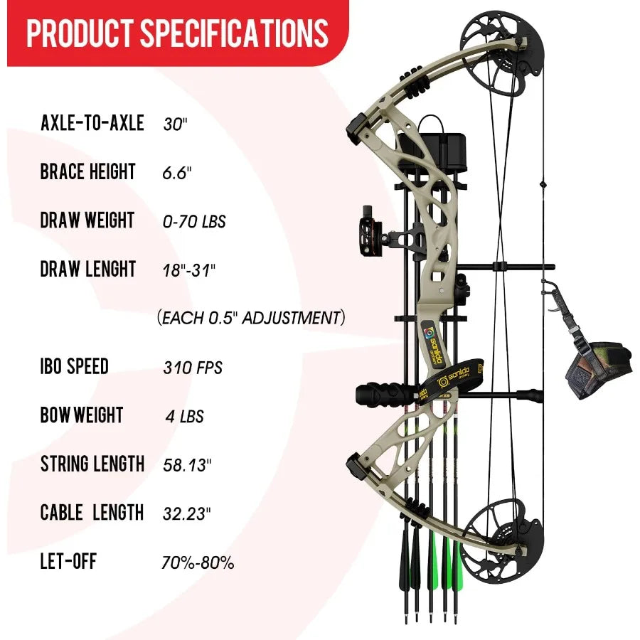 Sanlida Dragon X9 Ready to Hunt Compound Bow Package for Adults Archery Compound Bow and Arrow Set 070 Lbs Draw Weight No Bow P
