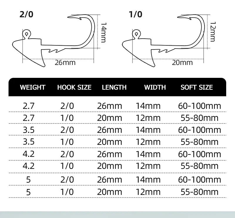 10pcs 2.7g 3.5g 4.2g 5g far casting fishing hook jig head hook ,stand hook for soft worm