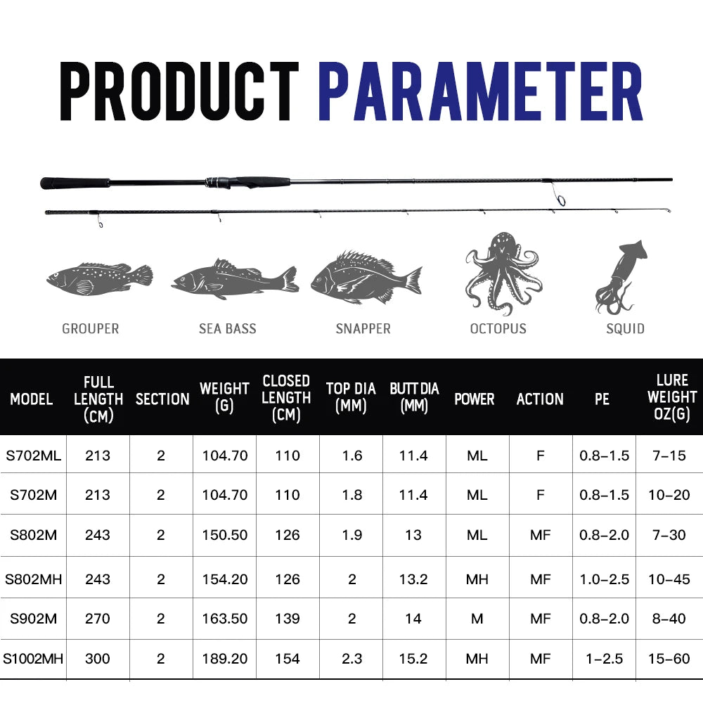 CYLIUS Overking Longcast Inshore Multipurpose Sea Fishing Rod 40T Carbon Ultralight Fuji Ring 2 Section Saltwater Spinning  Rod