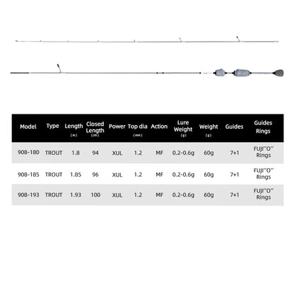Mifine GHOST BLADE XUL Ultralight Spinning Rod 0.2-0.6g 30T Carbon Fiber Fuji Rings for Trout Fishing Fast Action Tubular Tips