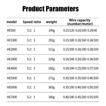 Smooth and Sensitive Aluminum Alloy Body Two-Hand Rotating Fishing Reel